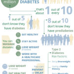 Diabetes-Infographic
