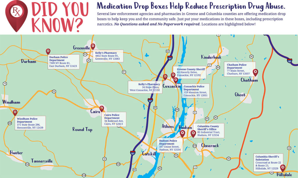 Dropbox Locations for Medications