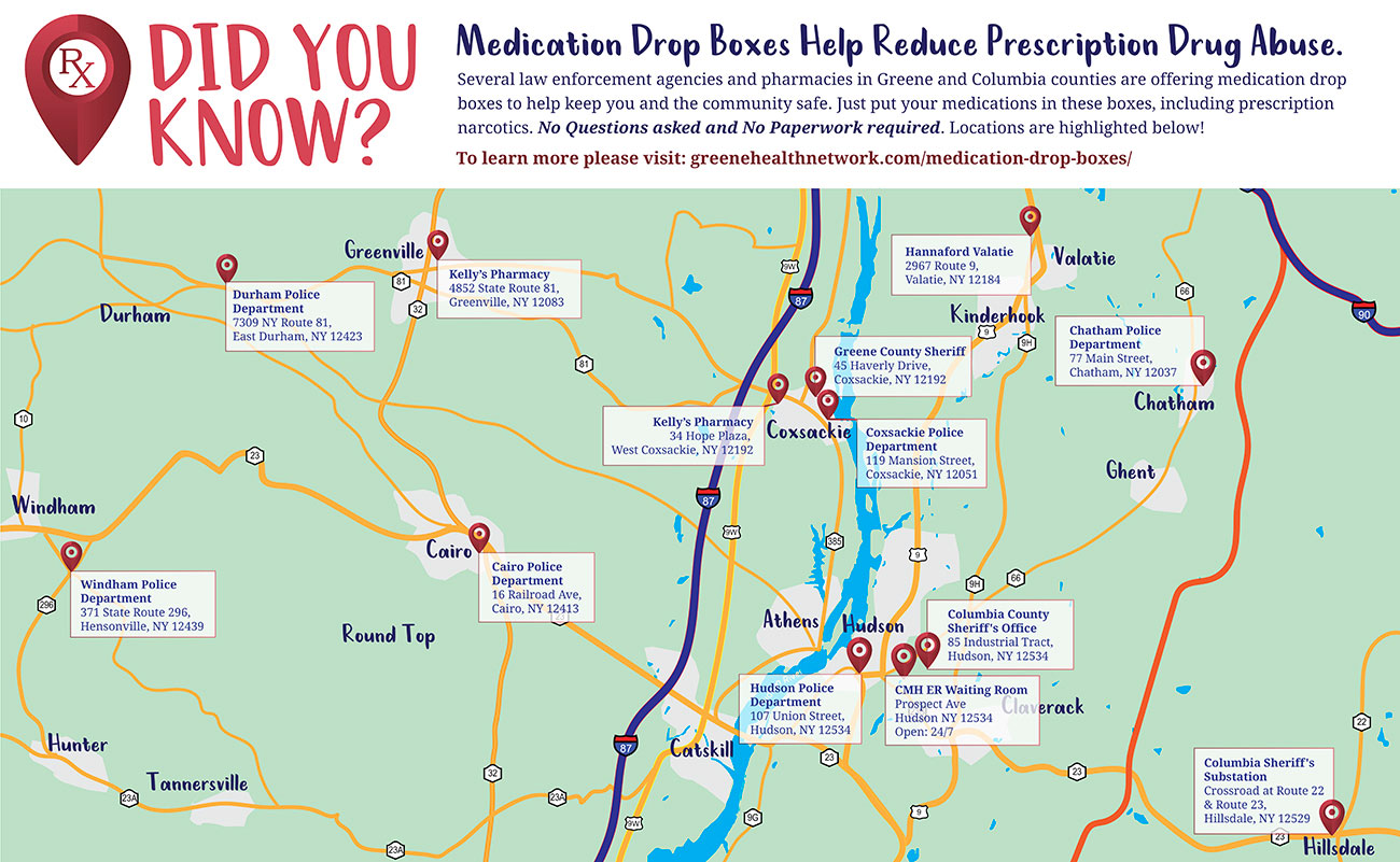 Dropbox Locations for Medications